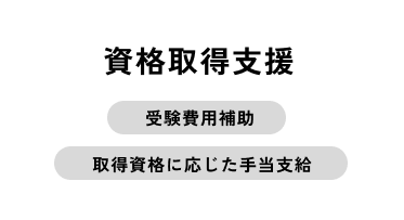 四角取得支援