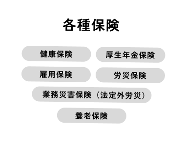 各種保険